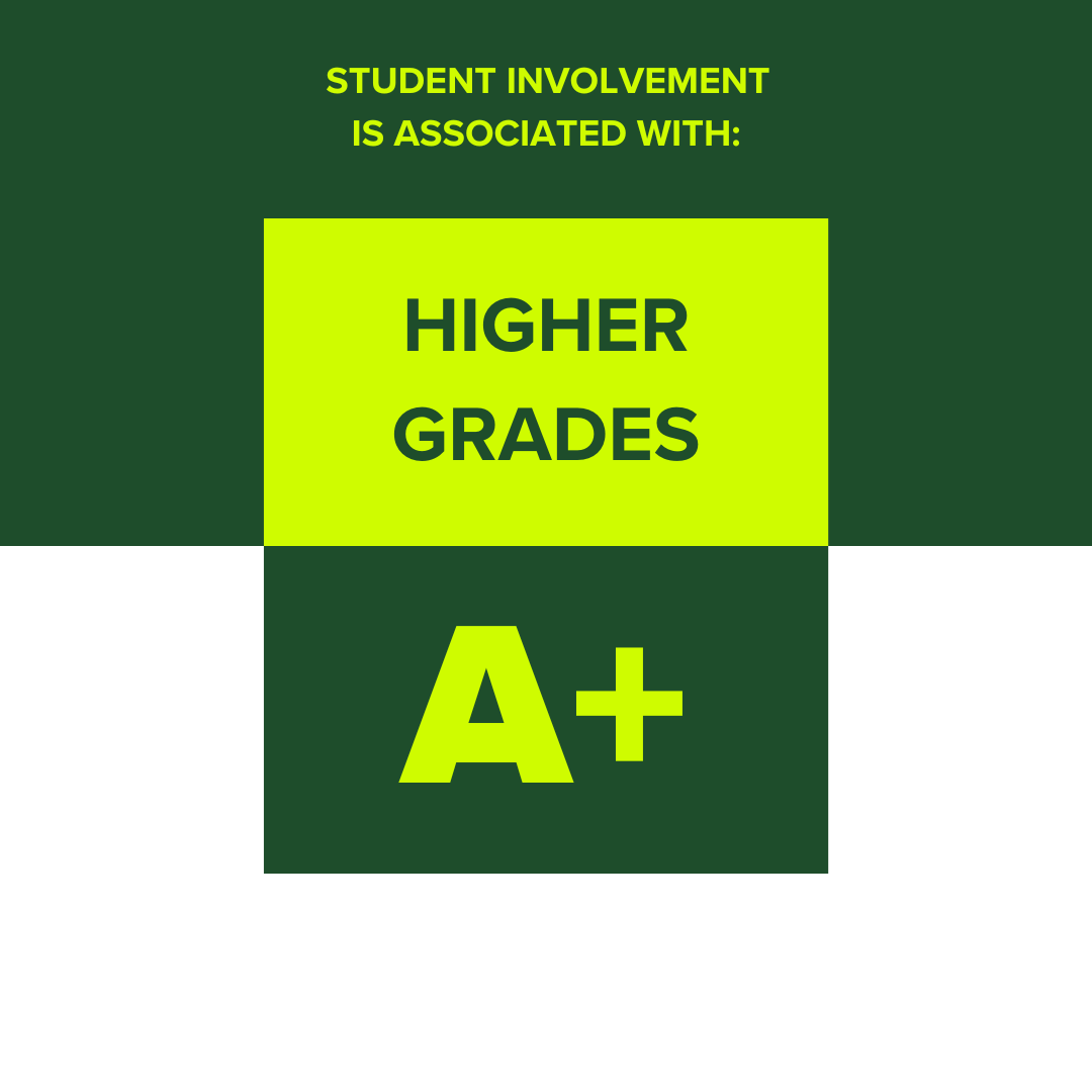 Student involvement is associated with higher grades